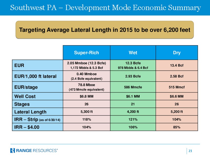 Company Presentation – Range Resources Corp – slide 20