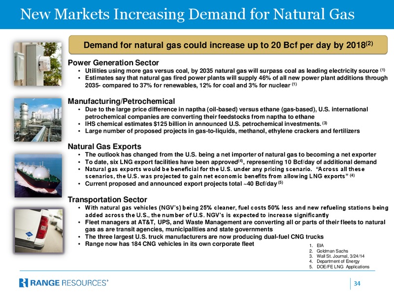 Company Presentation – Range Resources Corp – slide 33