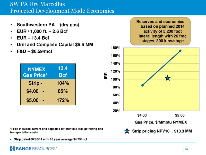 Company Presentation – Range Resources Corp – slide 46
