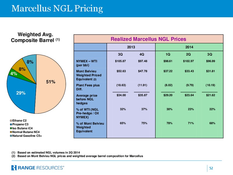 Company Presentation – Range Resources Corp – slide 51