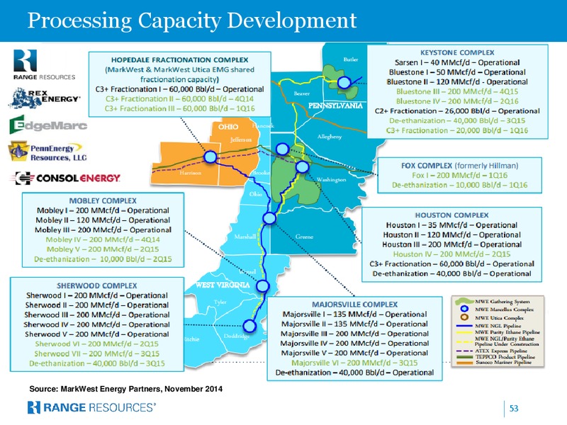 Company Presentation – Range Resources Corp – slide 52