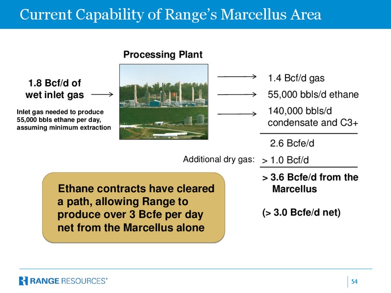 Company Presentation – Range Resources Corp – slide 53