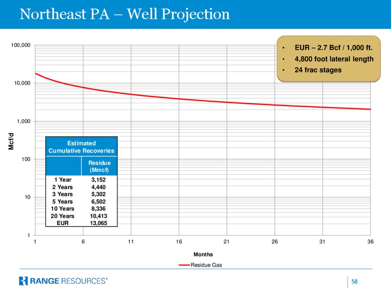 Company Presentation – Range Resources Corp – slide 57
