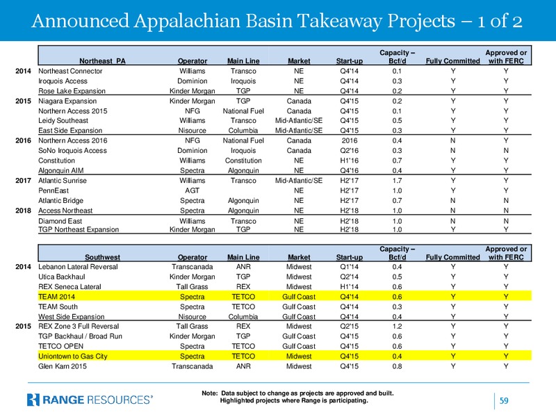 Company Presentation – Range Resources Corp – slide 58