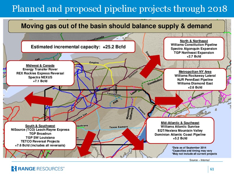 Company Presentation – Range Resources Corp – slide 60
