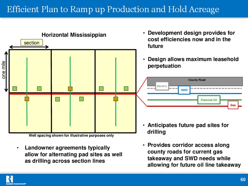 Company Presentation – Range Resources Corp – slide 59