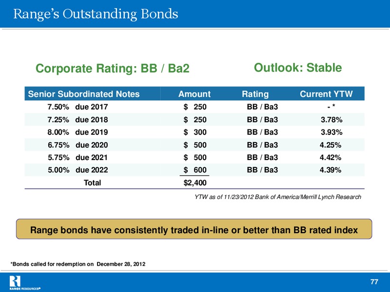 Company Presentation – Range Resources Corp – slide 76