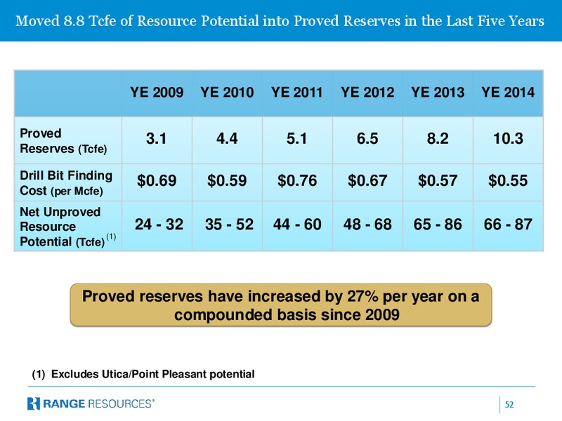 March 2015 COMPANY PRESENTATION – Range Resources Corp – slide 51