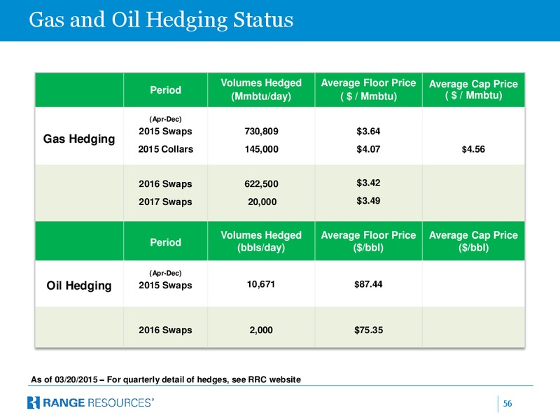 March 2015 COMPANY PRESENTATION – Range Resources Corp – slide 55