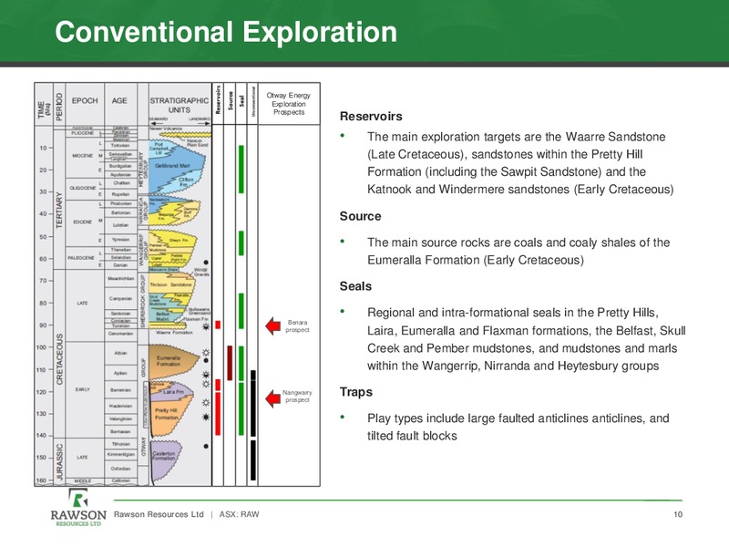 Investor Presentation – Rawson Resources Ltd. – slide 9