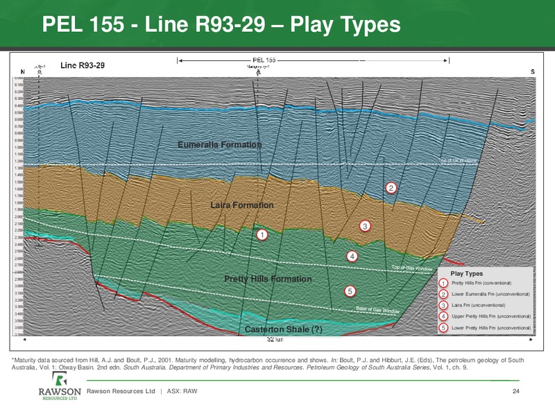 Investor Presentation – Rawson Resources Ltd. – slide 23
