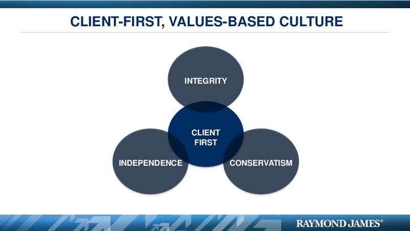RJF SHAREHOLDERS MEETING – Raymond James – slide 33