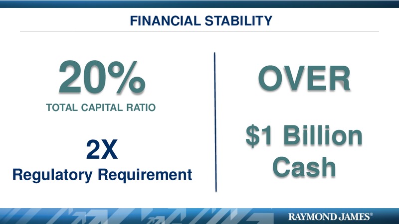 RJF SHAREHOLDERS MEETING – Raymond James – slide 34