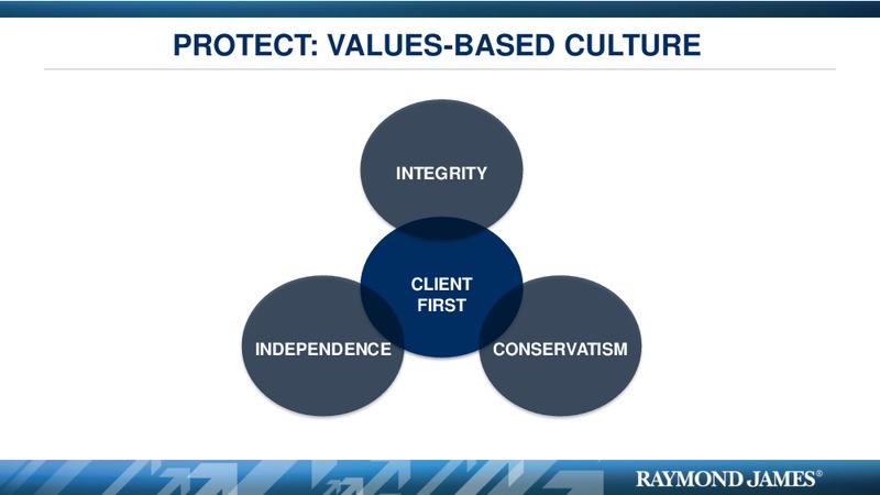 RJF SHAREHOLDERS MEETING – Raymond James – slide 47