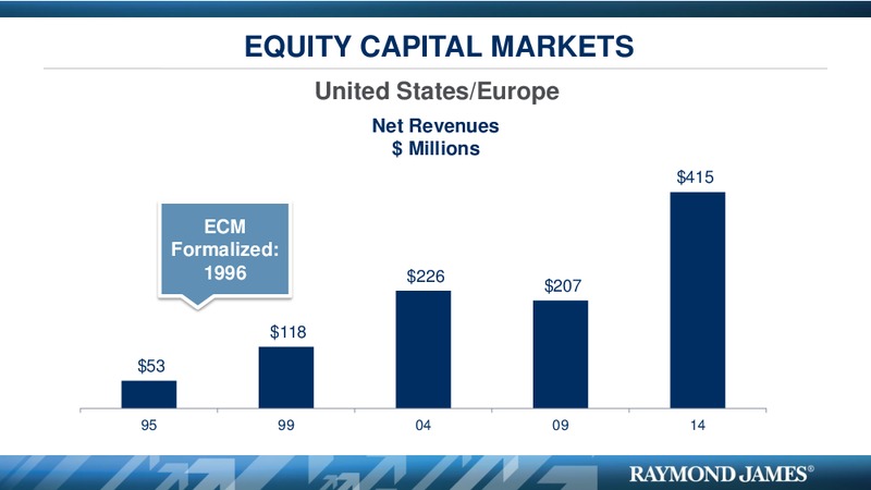 RJF SHAREHOLDERS MEETING – Raymond James – slide 59