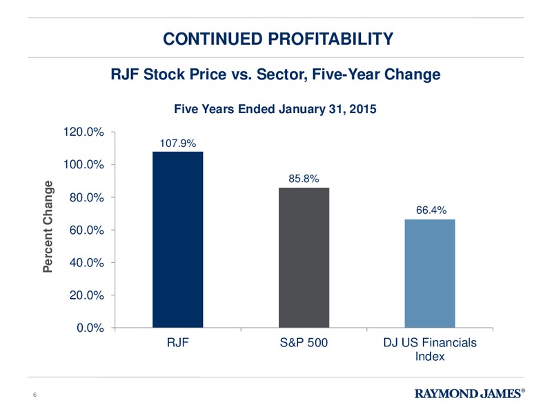 Raymond James 36th Annual Institutional Investors Conference – Raymond James – slide 5