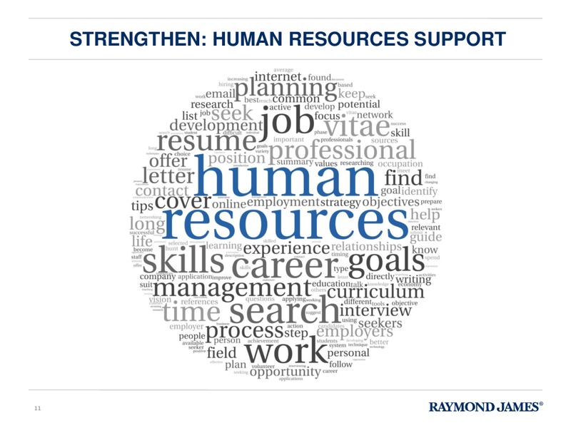 Raymond James 36th Annual Institutional Investors Conference – Raymond James – slide 10