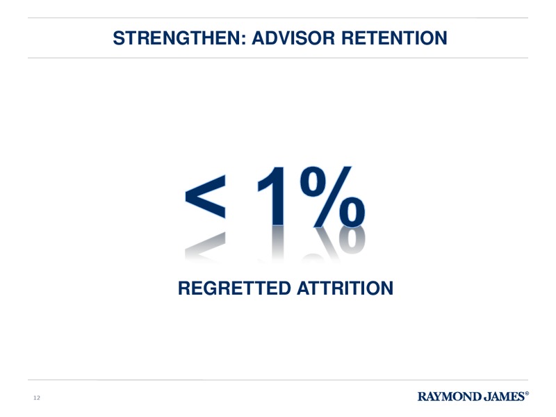 Raymond James 36th Annual Institutional Investors Conference – Raymond James – slide 11