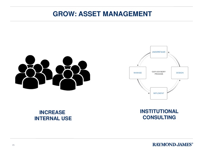 Raymond James 36th Annual Institutional Investors Conference – Raymond James – slide 14
