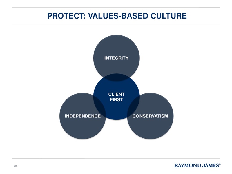 Raymond James 36th Annual Institutional Investors Conference – Raymond James – slide 19