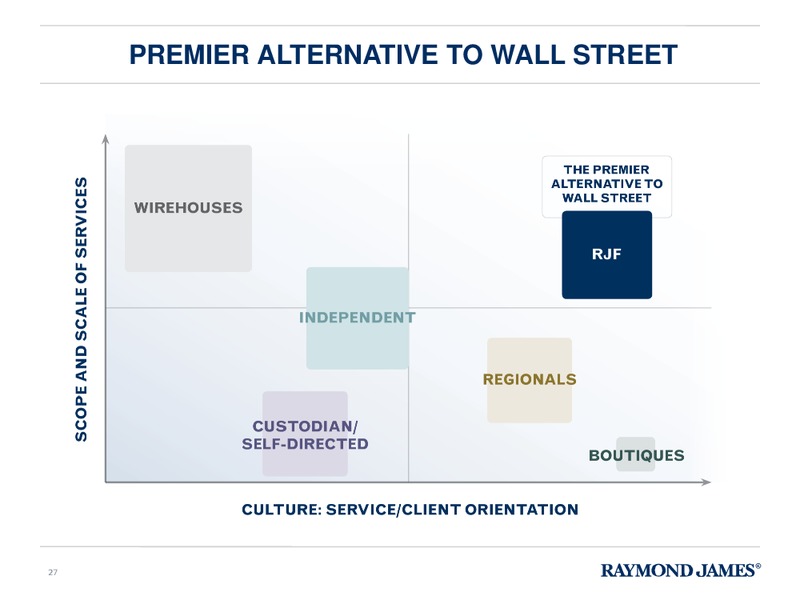 Raymond James 36th Annual Institutional Investors Conference – Raymond James – slide 26
