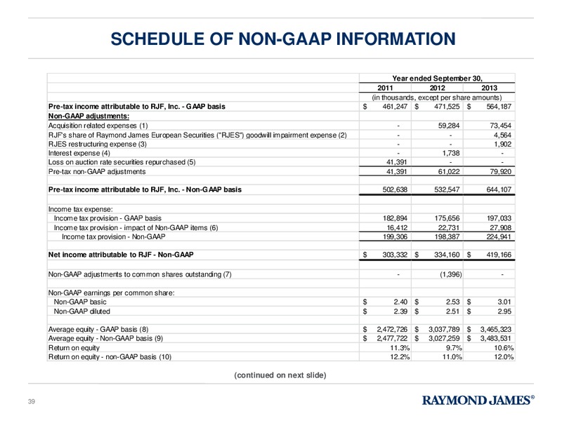 Raymond James 36th Annual Institutional Investors Conference – Raymond James – slide 38
