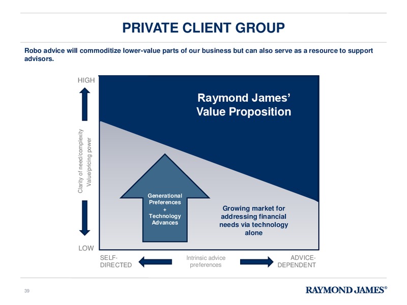 FINANCIAL ANALYST & INVESTOR DAY – Raymond James – slide 38