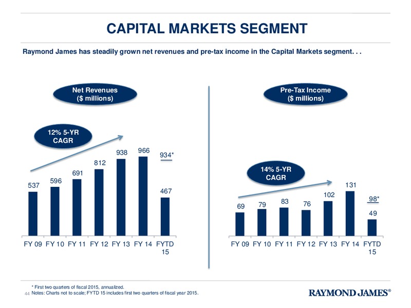 FINANCIAL ANALYST & INVESTOR DAY – Raymond James – slide 43