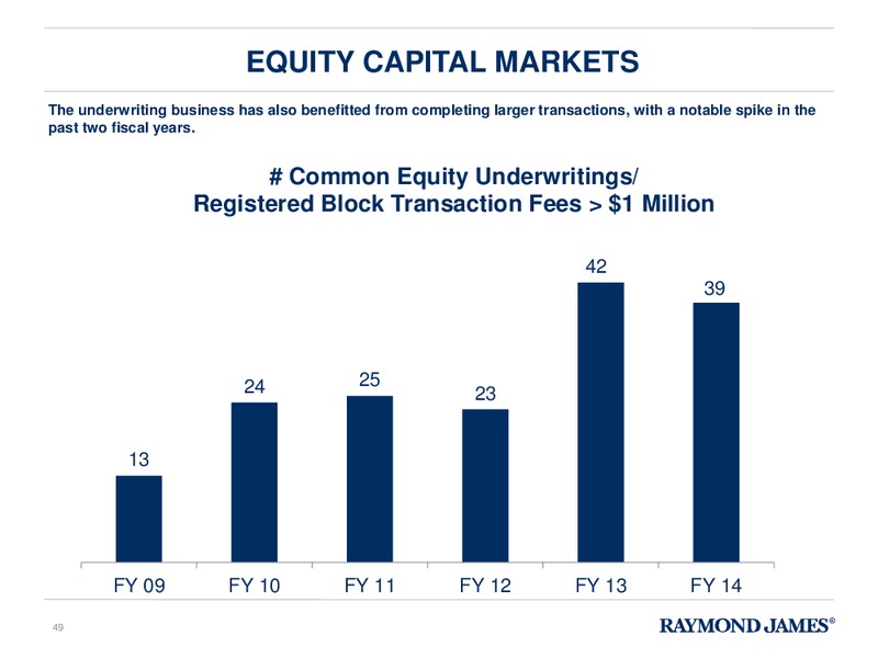 FINANCIAL ANALYST & INVESTOR DAY – Raymond James – slide 48
