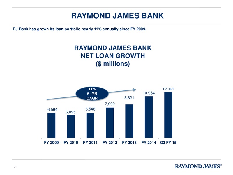 FINANCIAL ANALYST & INVESTOR DAY – Raymond James – slide 70