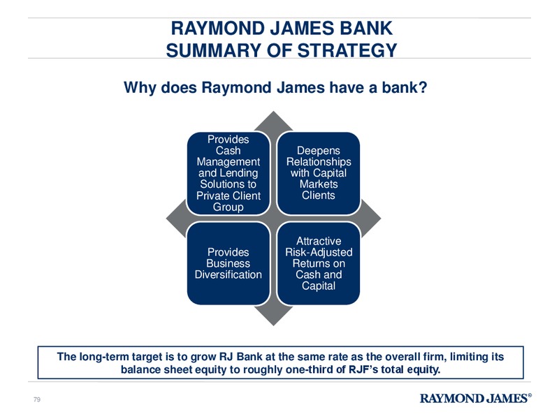 FINANCIAL ANALYST & INVESTOR DAY – Raymond James – slide 78