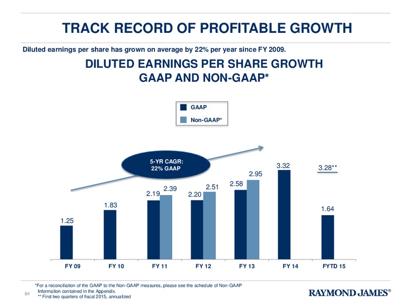 FINANCIAL ANALYST & INVESTOR DAY – Raymond James – slide 83