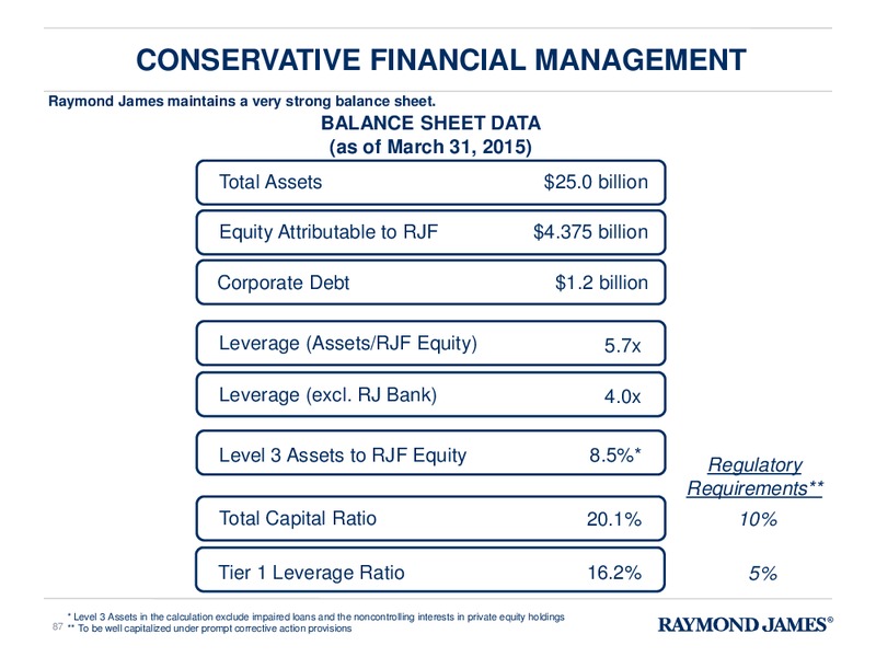 FINANCIAL ANALYST & INVESTOR DAY – Raymond James – slide 86