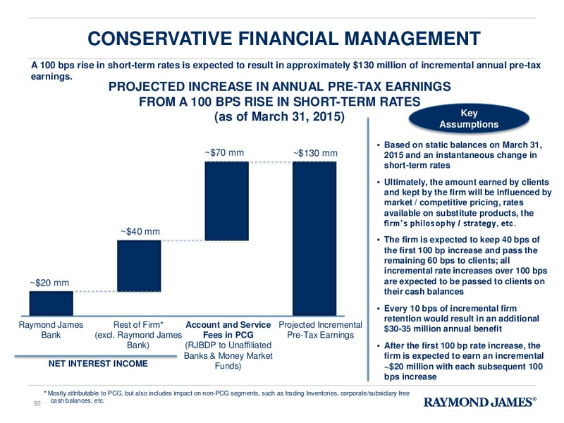 FINANCIAL ANALYST & INVESTOR DAY – Raymond James – slide 91
