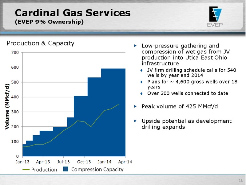 Raymond James 35th Annual Institutional Investor Conference – Raymond Oil Co Inc – slide 15