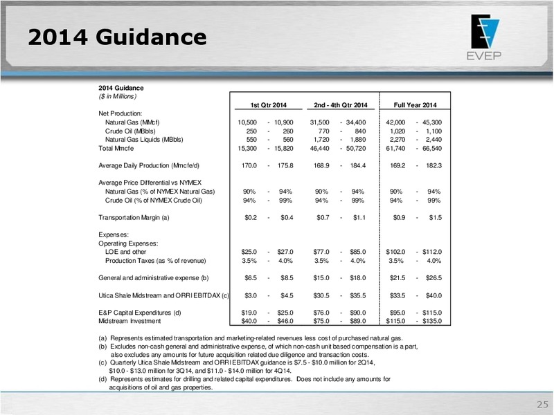 Raymond James 35th Annual Institutional Investor Conference – Raymond Oil Co Inc – slide 24