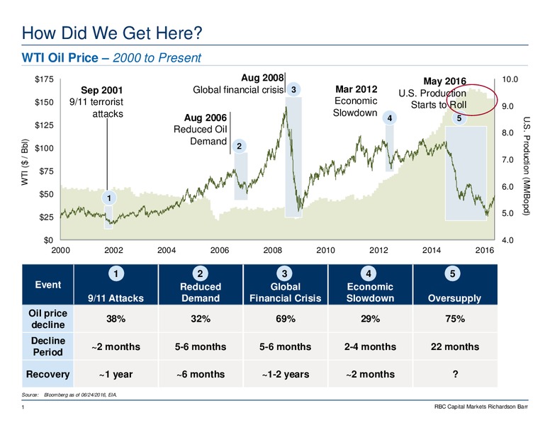A&D Market Update Presentation – RBC Capital Markets – slide 2