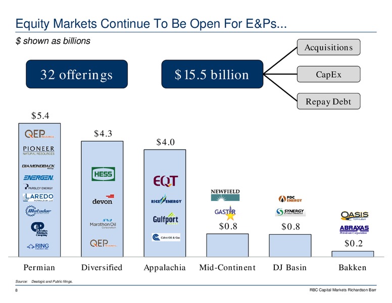 A&D Market Update Presentation – RBC Capital Markets – slide 9