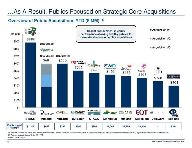 A&D Market Update Presentation – RBC Capital Markets – slide 10
