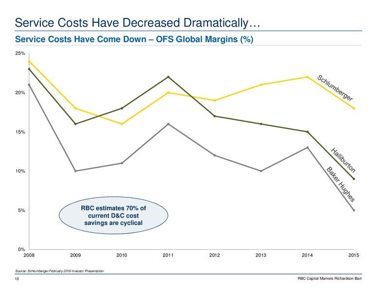 A&D Market Update Presentation – RBC Capital Markets – slide 11