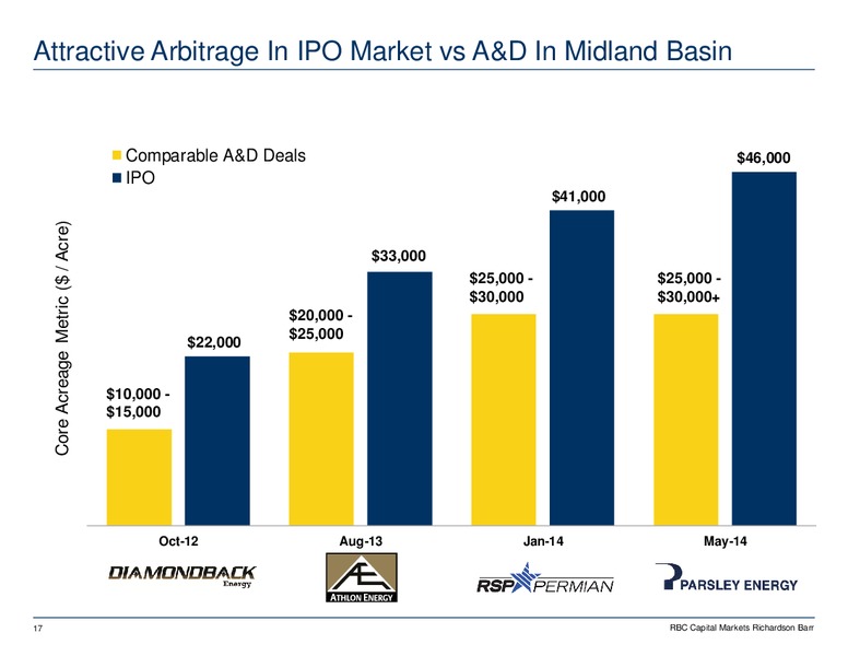 A&D Market Update Presentation – RBC Capital Markets – slide 18