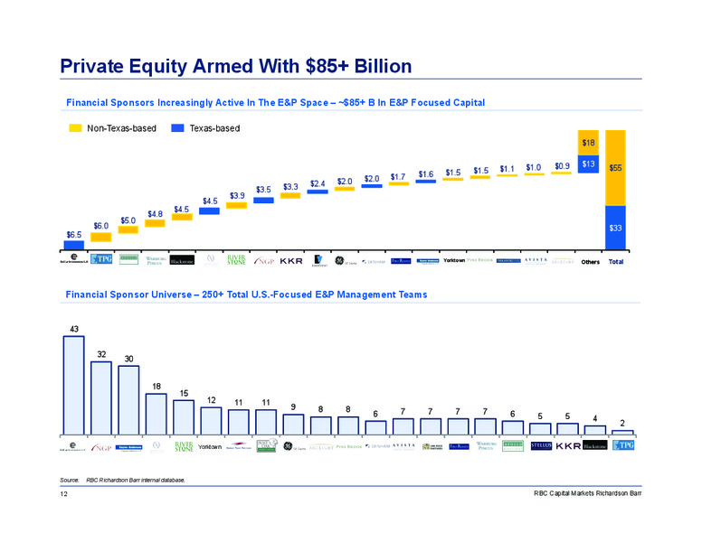 IPAA How Do You Survive In 2016 – RBC Capital Markets – slide 12