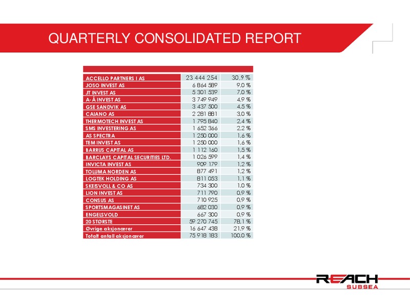 Q3 2013 EARNINGS CALL – Reach Subsea – slide 19