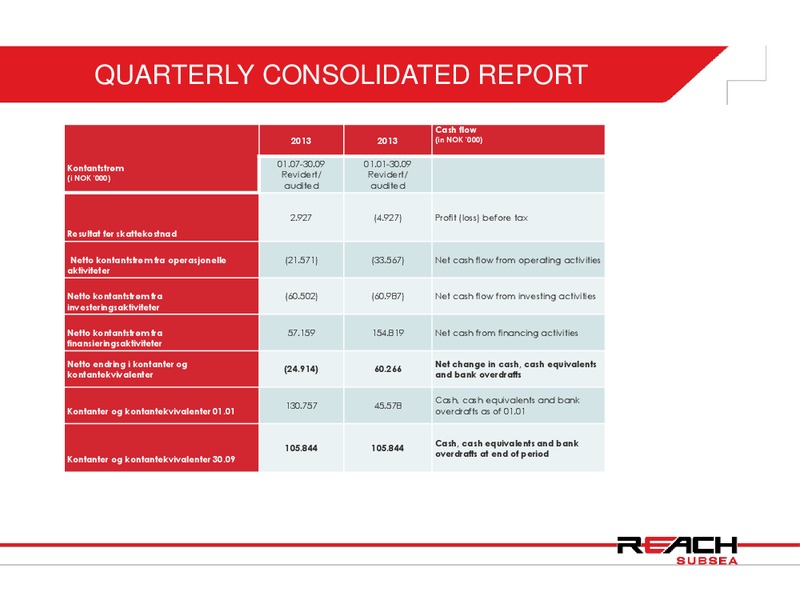Q3 2013 RESULT – Reach Subsea – slide 18