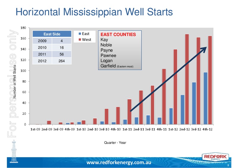 INVESTOR PRESENTATION – Redfork Energy – slide 7