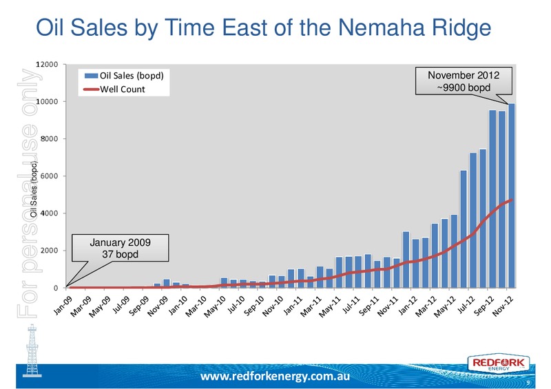 INVESTOR PRESENTATION – Redfork Energy – slide 8