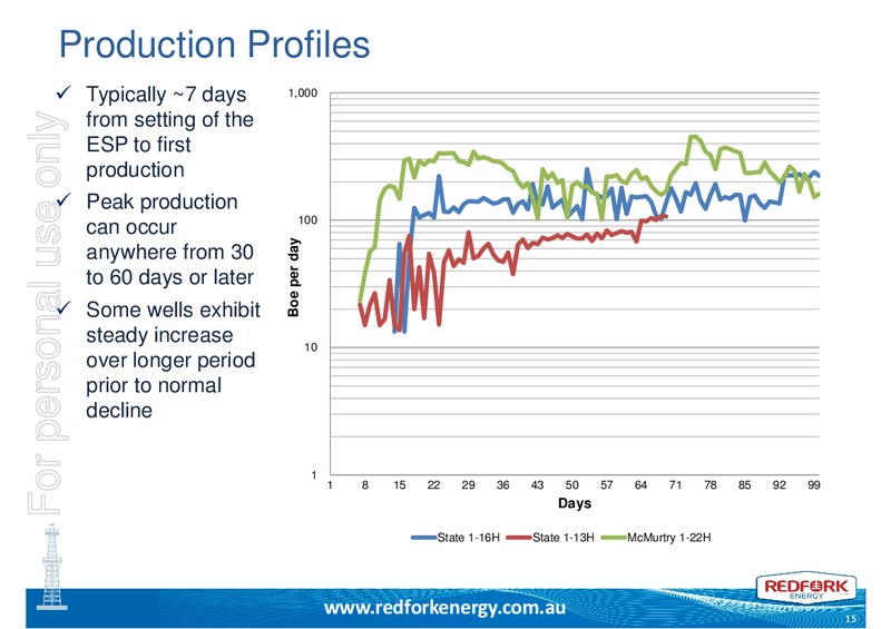 INVESTOR PRESENTATION – Redfork Energy – slide 14