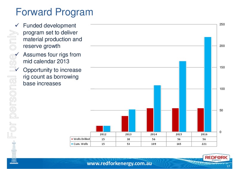 INVESTOR PRESENTATION – Redfork Energy – slide 16
