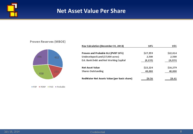 Investor Update – Redwater Energy Corporation – slide 7