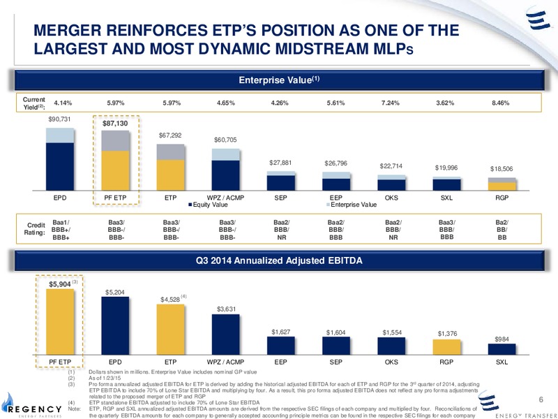 Investor Presentation – Regency Energy Partners Lp – slide 5
